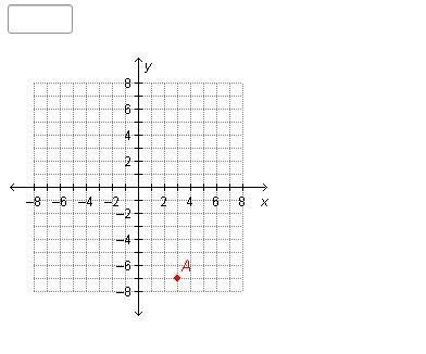 What is the y-coordinate of the point shown in the graph?-example-1