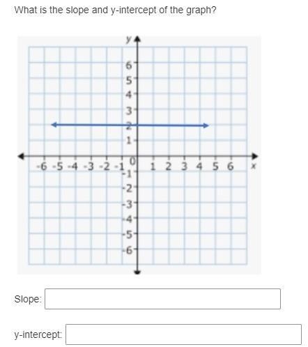 5. SLOPE need help like, ASAP, tysm-example-1