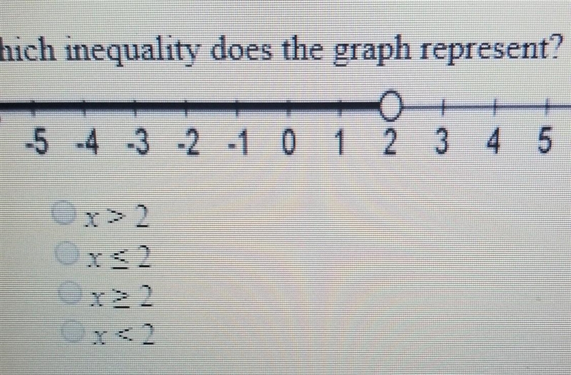 Which inequality does the graph represent? ​-example-1