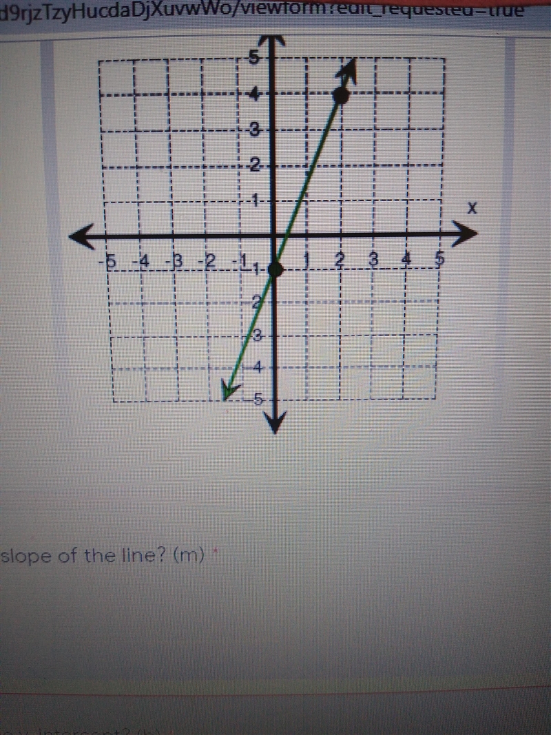 What is the y-intercept? (b)-example-1