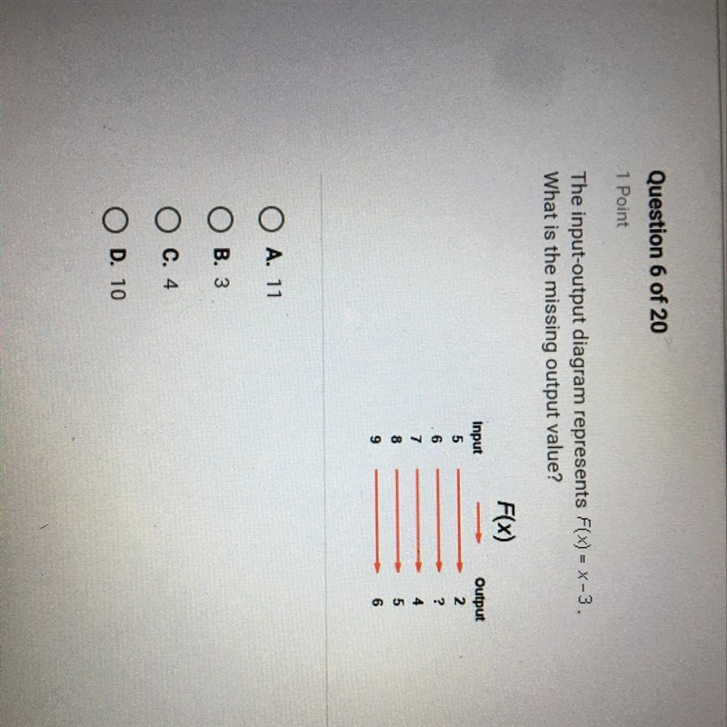 Question 6 of 20 1 Point The input-output diagram represents F(x) = x-3. What is the-example-1