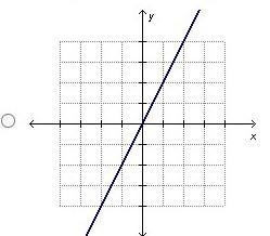 Hey Guys...I need help again... Which graph represents a proportional relationship-example-1