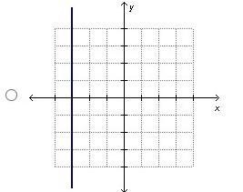 Hey Guys...I need help again... Which graph represents a proportional relationship-example-2