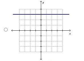 Hey Guys...I need help again... Which graph represents a proportional relationship-example-3