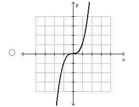 Hey Guys...I need help again... Which graph represents a proportional relationship-example-4