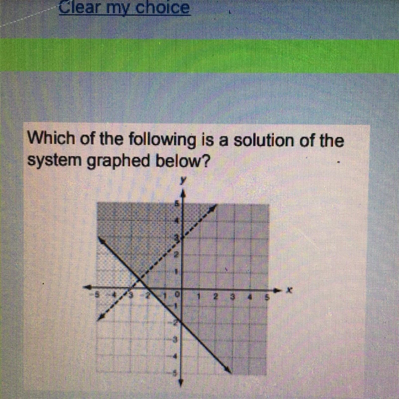 Which of the Following is a solution to the system graphed below? Select one A. (-4,1) B-example-1