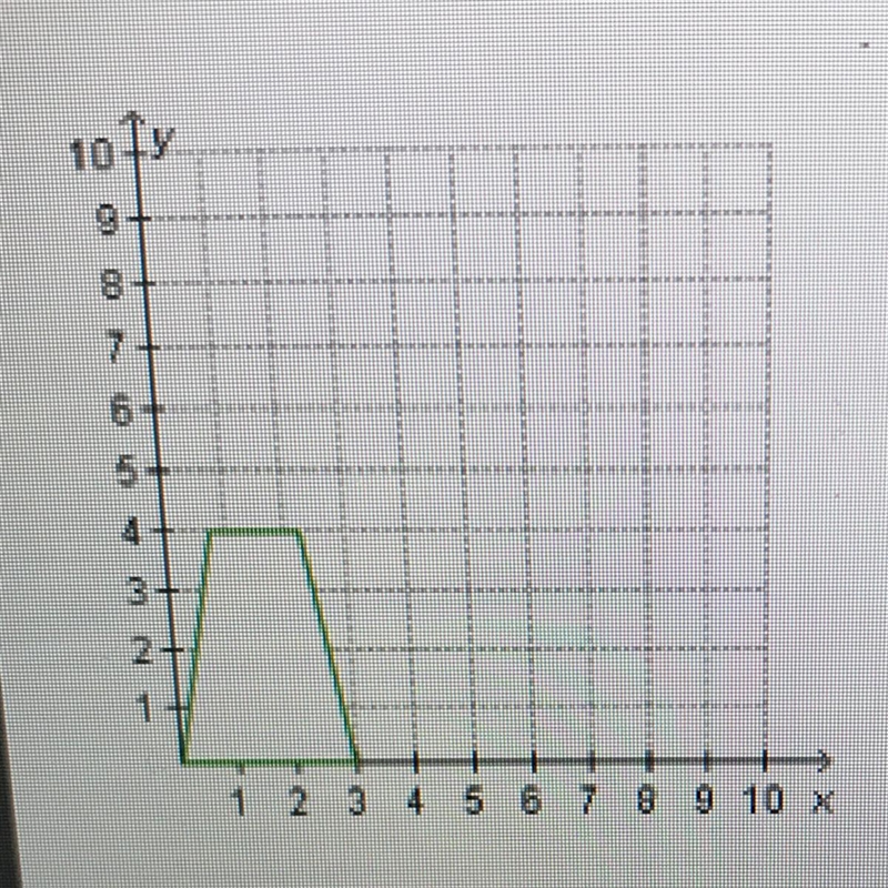 Which figure could be the result of dilating the trapezoid with a scale factor between-example-1