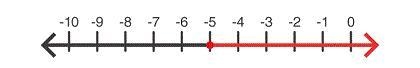 Which number line models the solution set of -2x + 7 > 17?-example-1