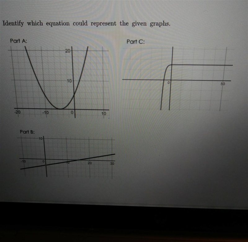 Identify which equation could represent the given graphs. Part A:y= 1/5x-3,y=-1/8 · 1/2x-example-1