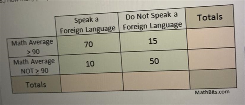 How many people speak a foreign language? ~plz help I cannot get this wrong !-example-1