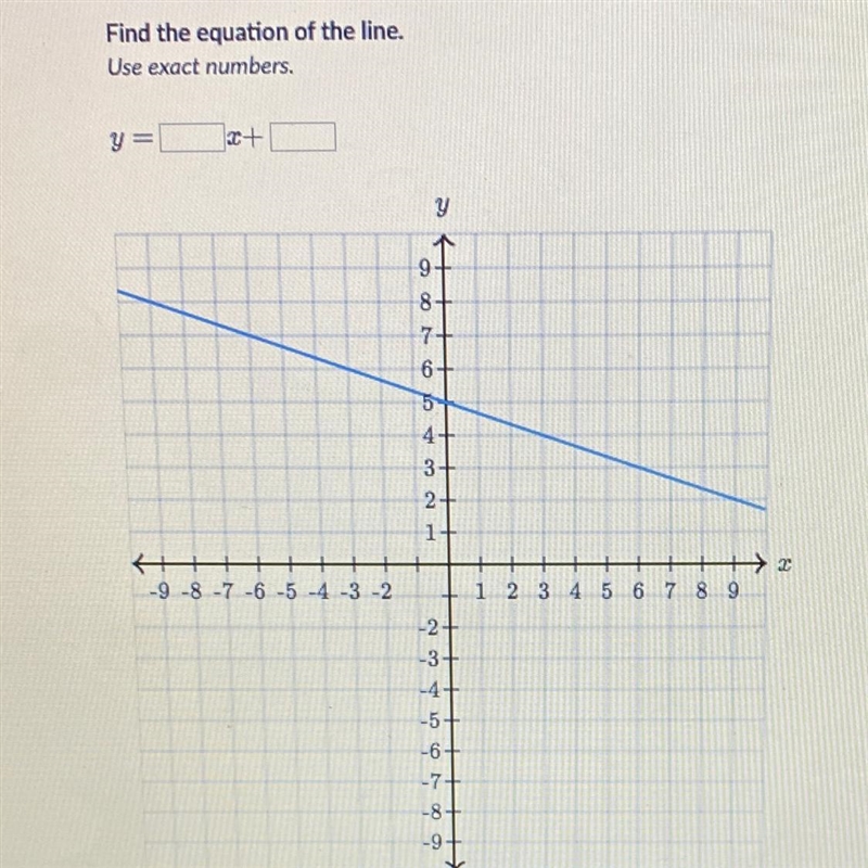 Find the equation of the line. Use exact numbers-example-1