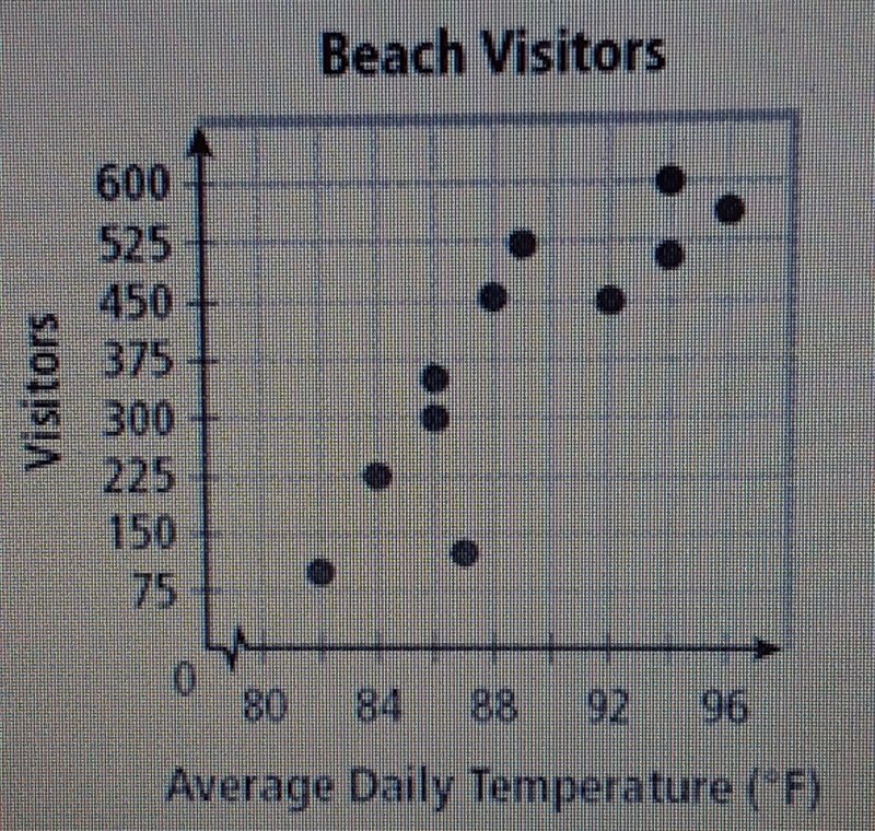 Which correlation coefficient could represent the relationship in the scatterplot-example-1