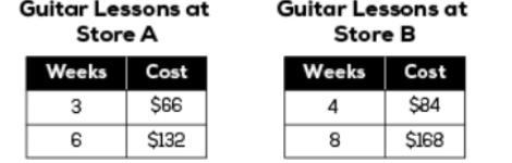 Use the tables to answer the question. How can you determine which store offers a-example-1