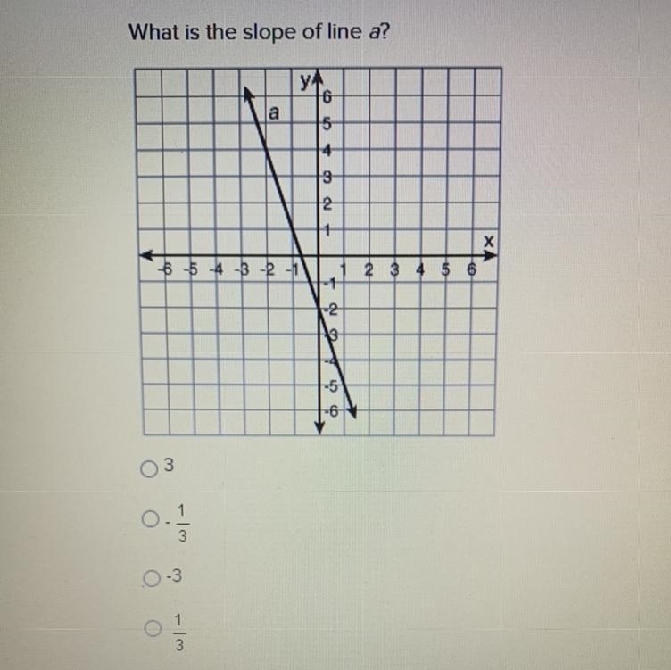 What is the slope of line a?-example-1