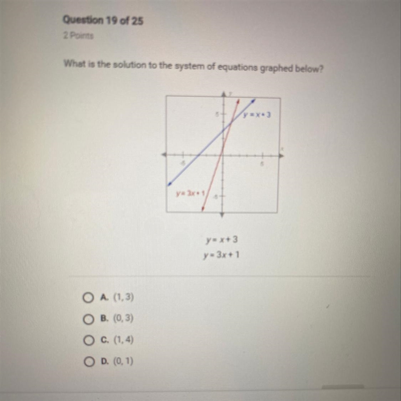 What is the solution to the system of equations graphed below?-example-1