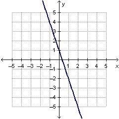 HELP WORTH 20 POINTS!!! I have attached the answer chooses. Which linear function-example-1