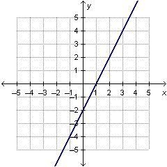 HELP WORTH 20 POINTS!!! I have attached the answer chooses. Which linear function-example-3