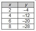 HELP WORTH 20 POINTS!!! I have attached the answer chooses. Which linear function-example-4