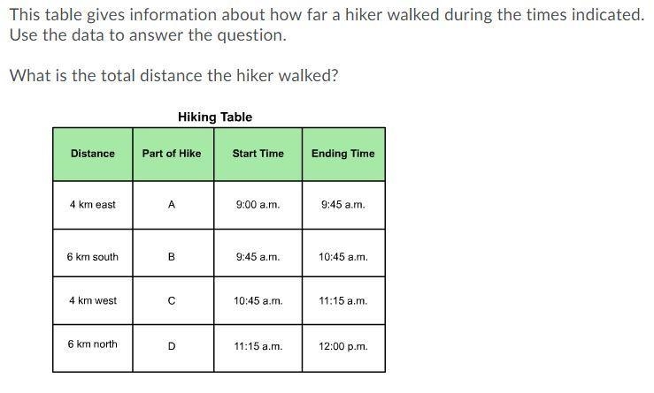 Quick answer for the question: This table gives information about how far a hiker-example-2