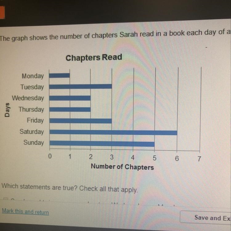 The graph shows the number of chapters Sarah read in a book each day of a week. Which-example-1