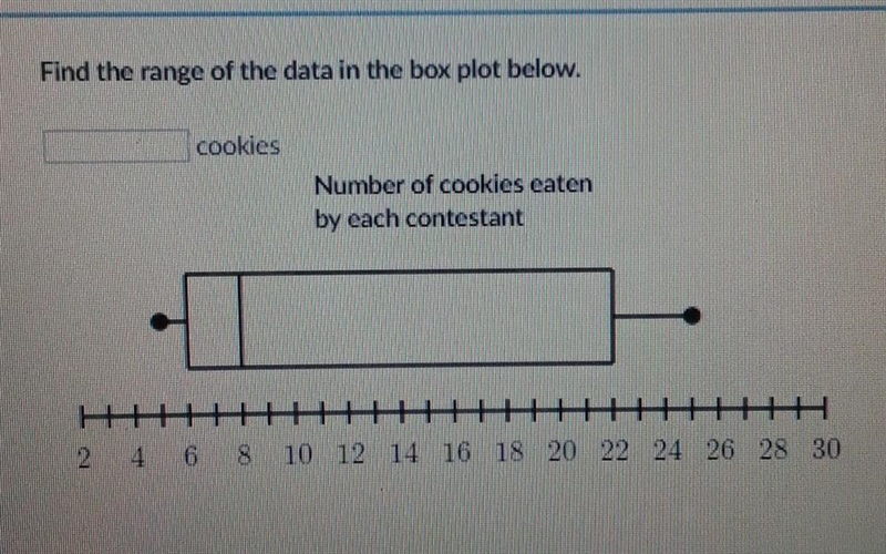 Find the range of the data in the box plot below.​-example-1