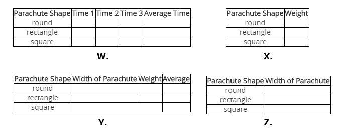 Three students are designing and testing parachutes to help decrease the speed at-example-1