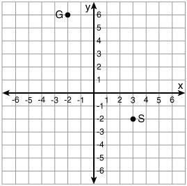 Find the distance from G to S. 13 9 √89 √42-example-1