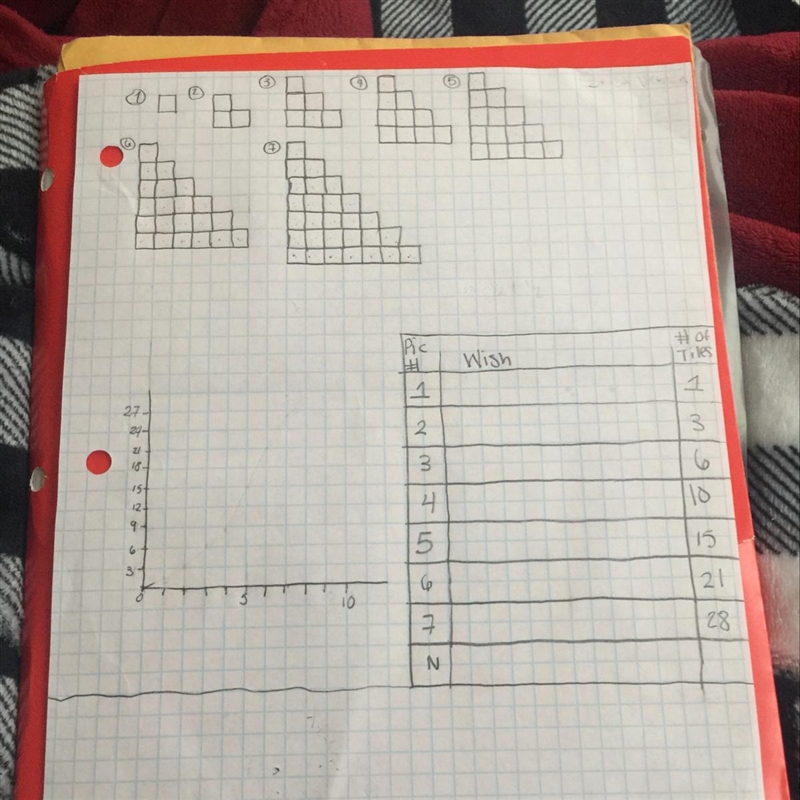 What’s the rule for this increasing pattern?-example-1