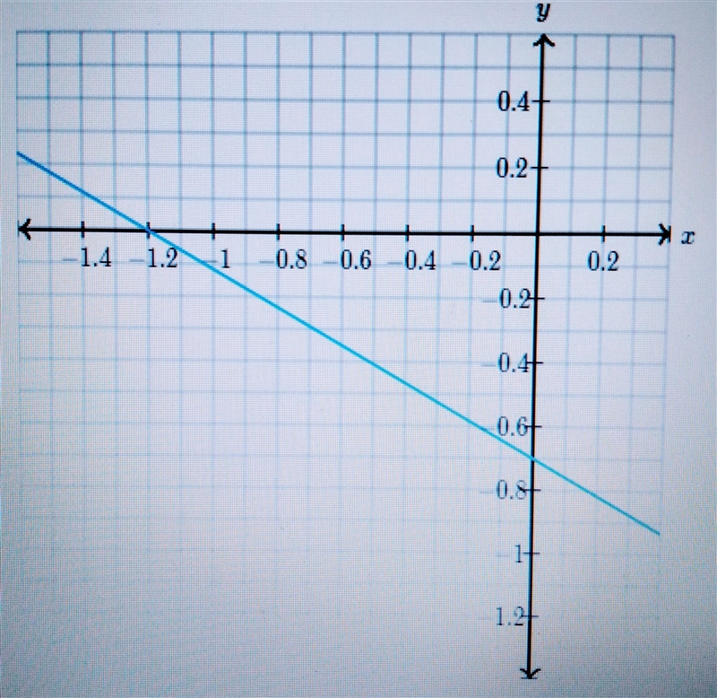 Determine the intercepts of the line.-example-2