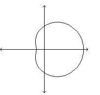 Determine which equation is belongs to the graph of the limacon curve below. [-5,5] by-example-1