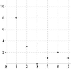 Please help its due today :))) The graph below plots the values of y for different-example-1