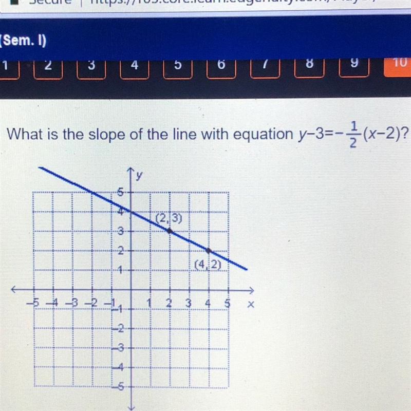 What is the slope of the line with equation y-3=-1(x-2)?-example-1