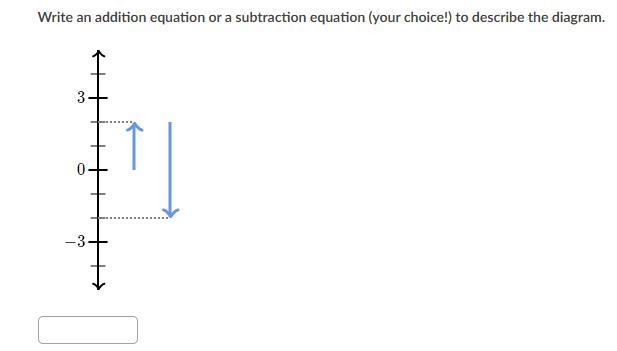 Write an addition equation or a subtraction equation (your choice!) to describe the-example-1