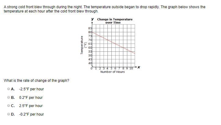 Whats the rate of change of the graph-example-1