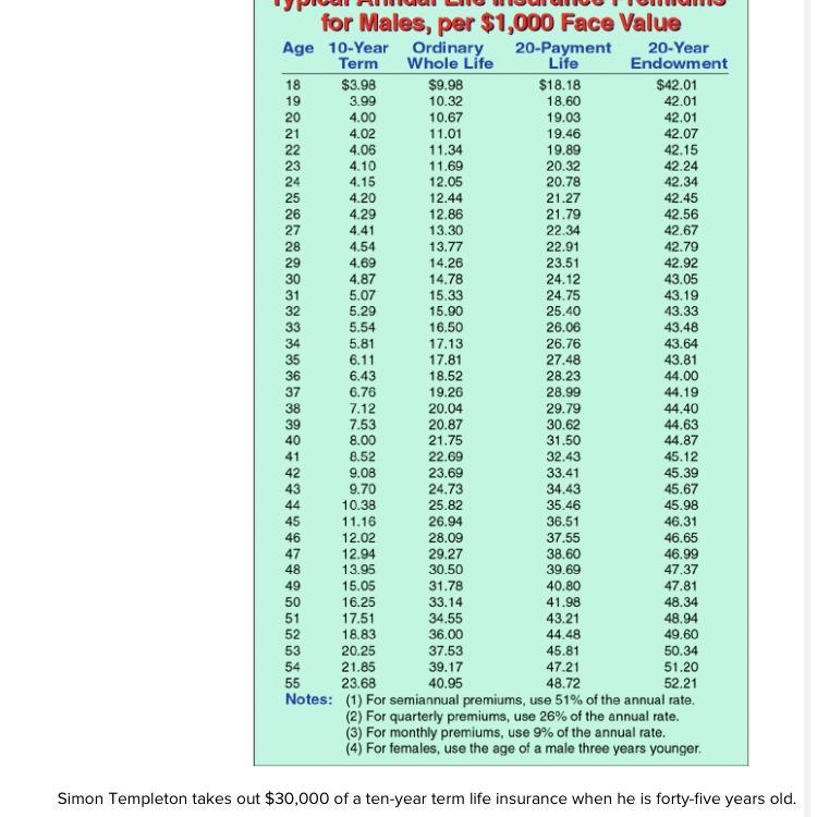 Does anyone know this Options for annual premium ($311.40) ($272.4) ($334.80) Options-example-1