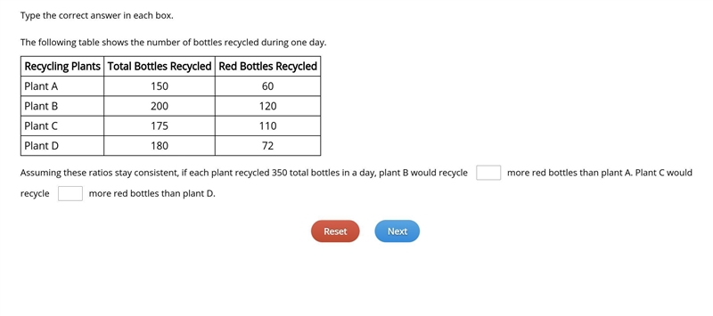 Assuming these ratios stay consistent, if each plant recycled 350 total bottles in-example-1