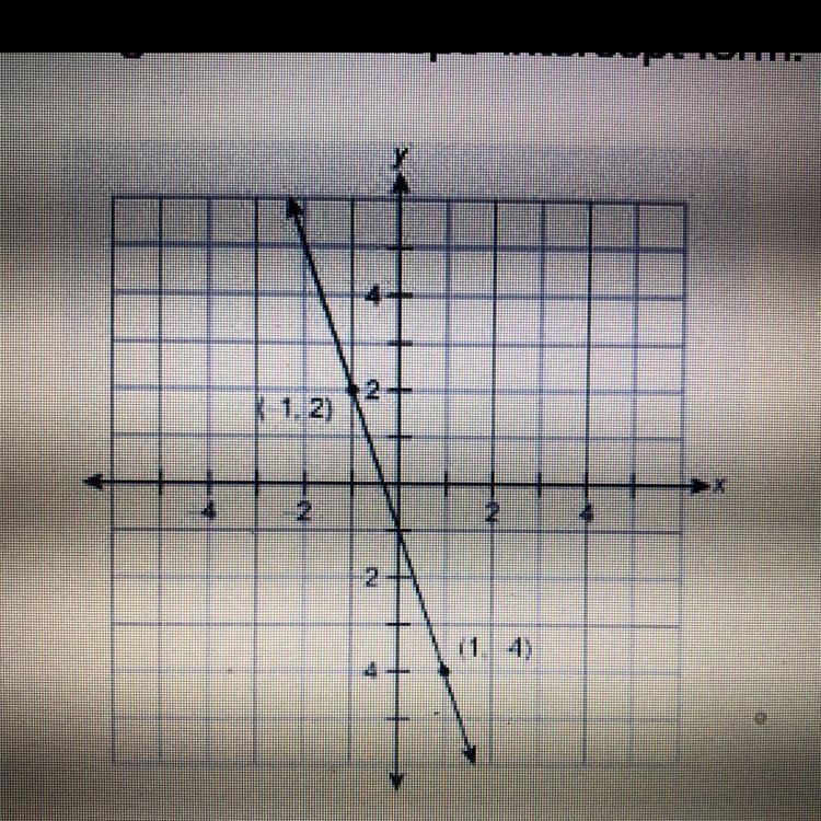 PICTURE SHOWN Write the equation of the given line in slope- intercept form-example-1