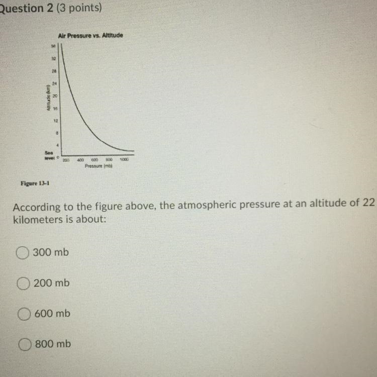 H E L P ME OUT According to the figure above the atmospheric pressure at an altitude-example-1