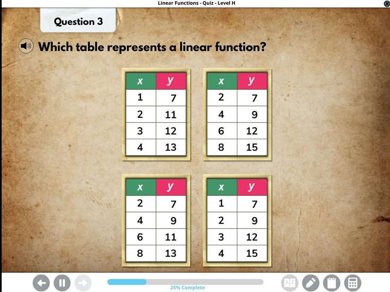 Which table represents a linear function?-example-1