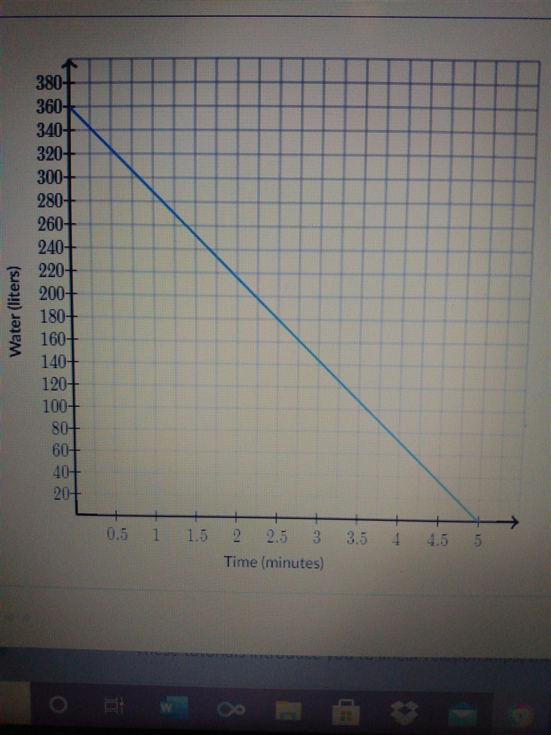 Archimedes drained the water in his tub. The Amount of water left in the tub (IN MINUTES-example-1