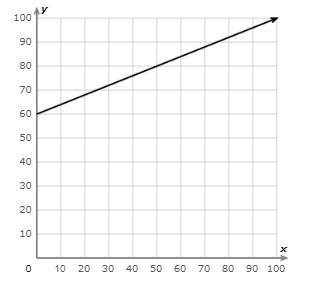 PLEASE ANSWERRRRRRRRRRR What is the slope? Simplify your answer and write it as a-example-1