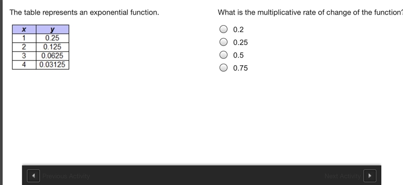 The table represents an exponential function. What is the multiplicative rate of change-example-1