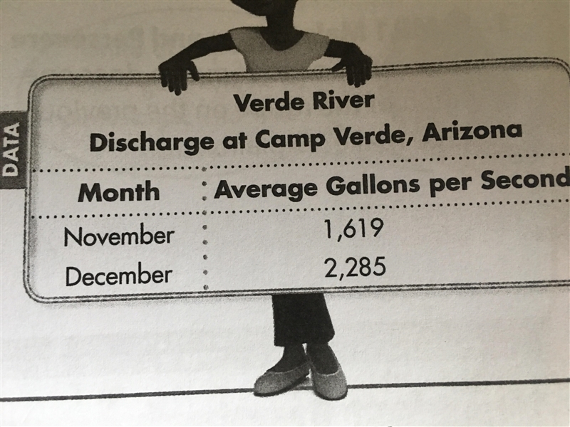 PLEASE ANSWER ASAP!! Scientists measure how much water and debris flow past a river-example-1