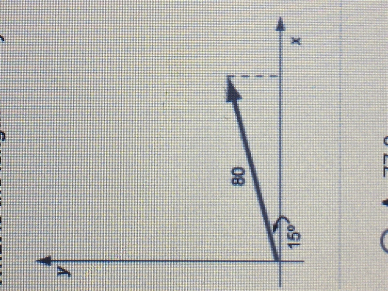 What is the length of the y-component of the vector shown below? A. 77.3 B. 15.0 C-example-1