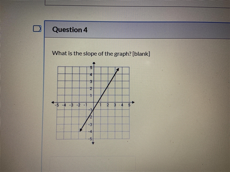 What is the slope of the graph PLEASE PLEASE HELPPP!!!!-example-1