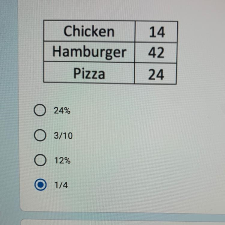 HELPPPPP ASAPPPPP 30 pointsss!!!!! A It is lunch time at I.S. 237 and the table below-example-1