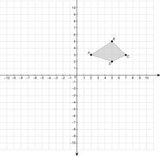 Figure ABCD is reflected across the x-axis. What are the coordinates of A' , B' , C-example-1