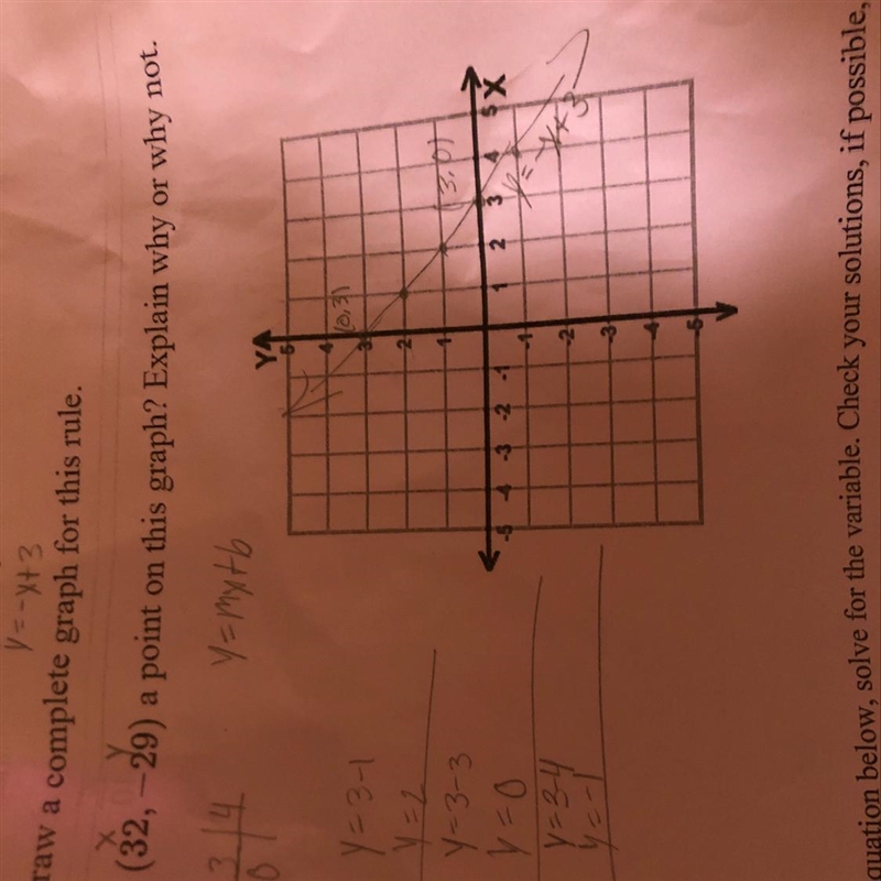 Is (32,-29) a point on this graph? Explain why or why not.-example-1