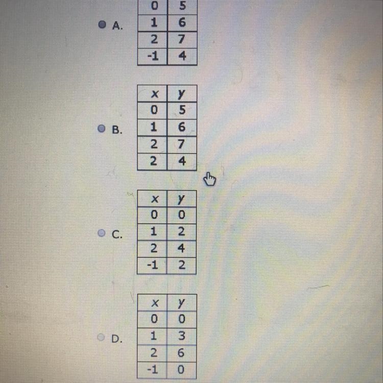 PLEASE HELP- Which table DOES NOT represent a function?-example-1