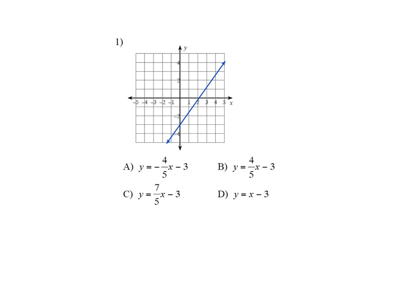 PLEASE HELP!! 20 POINTS!! Write the slope-intercept equation for the graphed line-example-1